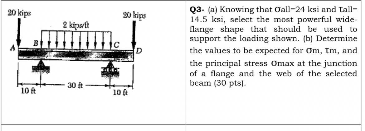 Q 3 - ( a ) Knowing that Oall = 2 4 ksi and Tall