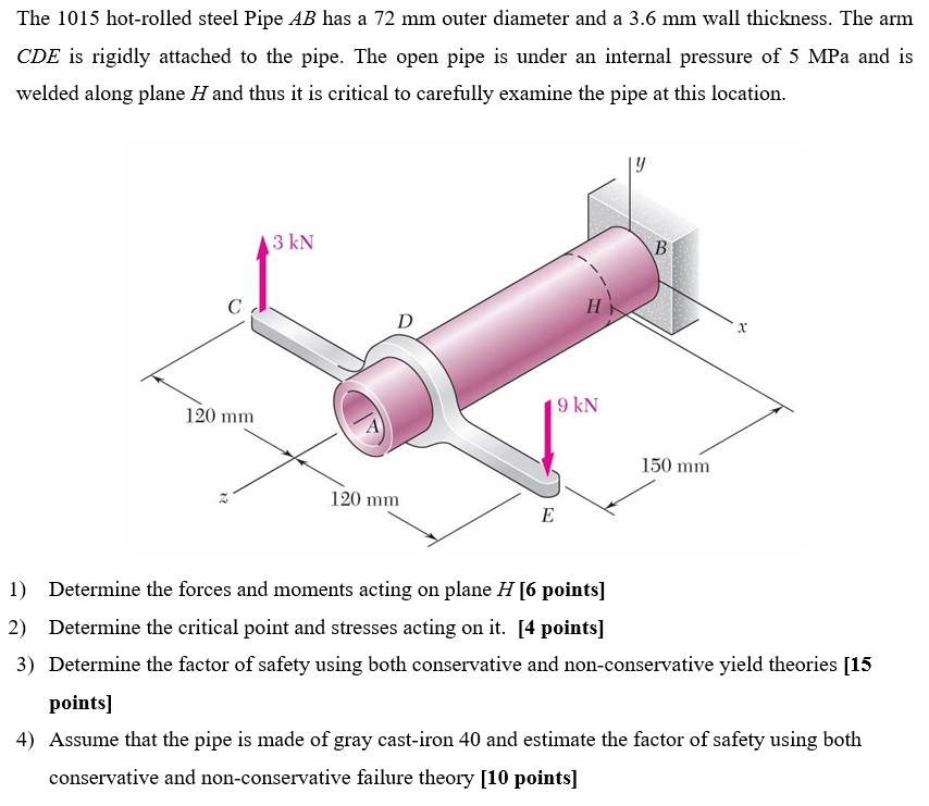 Determine the forces and moments acting on plane