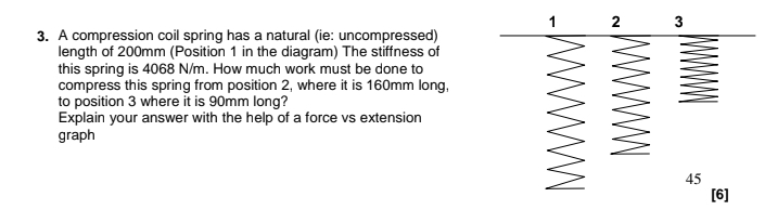 A compression coil spring has a natural ( ie:
