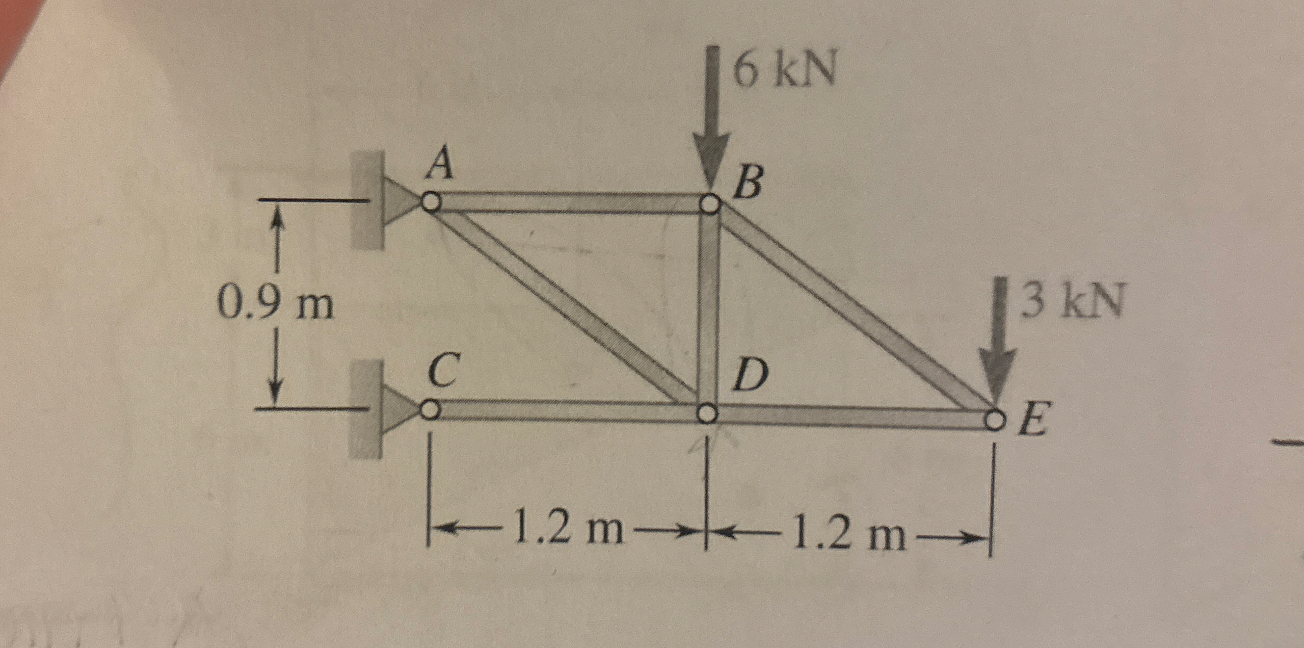 evaluate the force in each member
