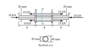 Segments AB and CD of the assembly are solid