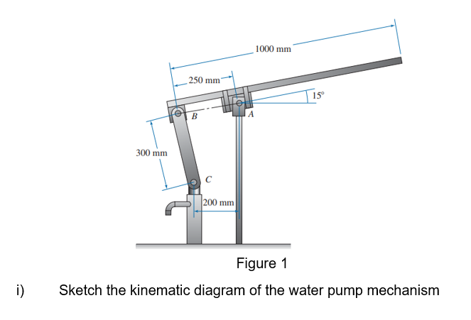 i ) Sketch the kinematic diagram of the water