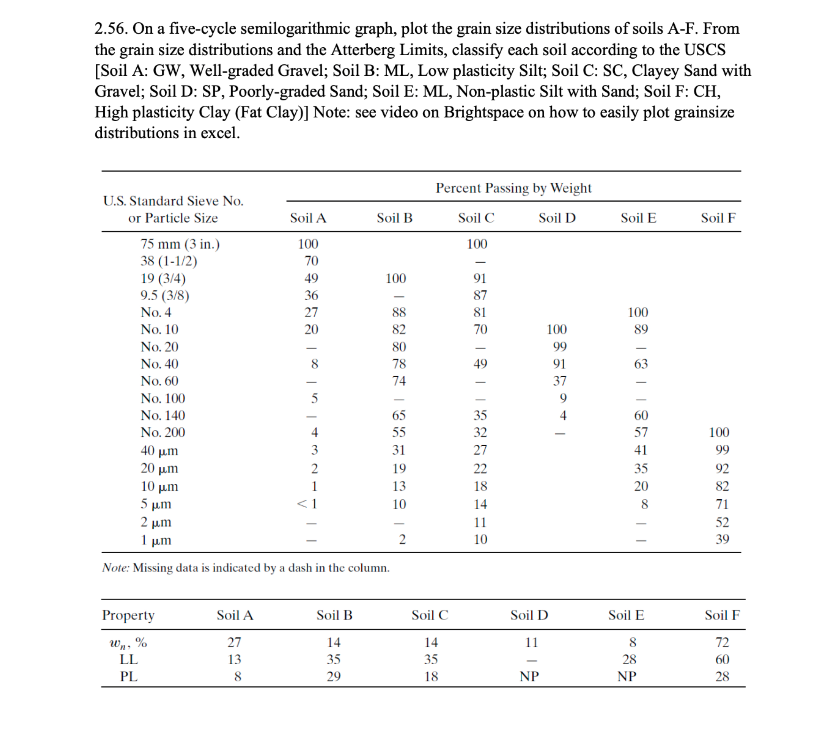 2 . 5 6 . On a five - cycle semilogarithmic