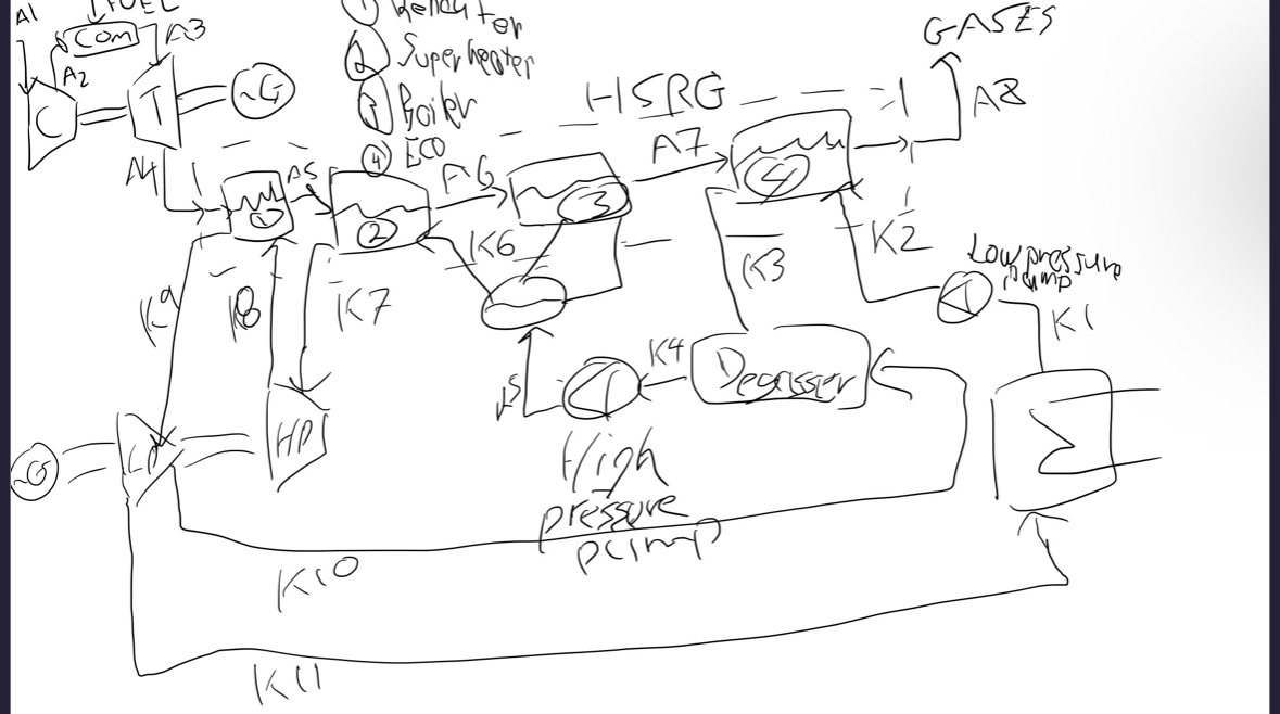 Consider a combined cycle consisting of a gas