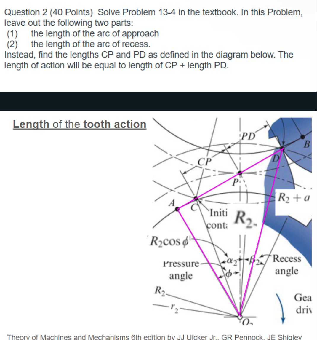 1 3 - 4 A 2 1 - tooth spur pinion mates with a 2