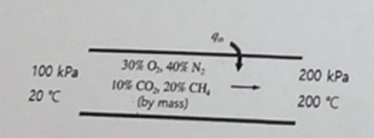 A mixed gas of 1 0 kg / s is flowing into the