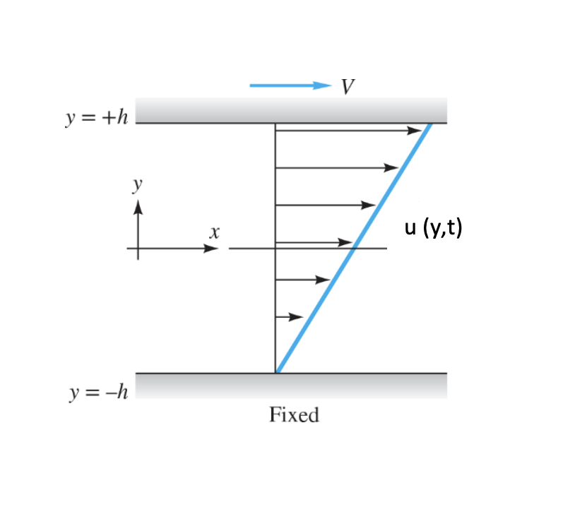 This is an individual project. The project
