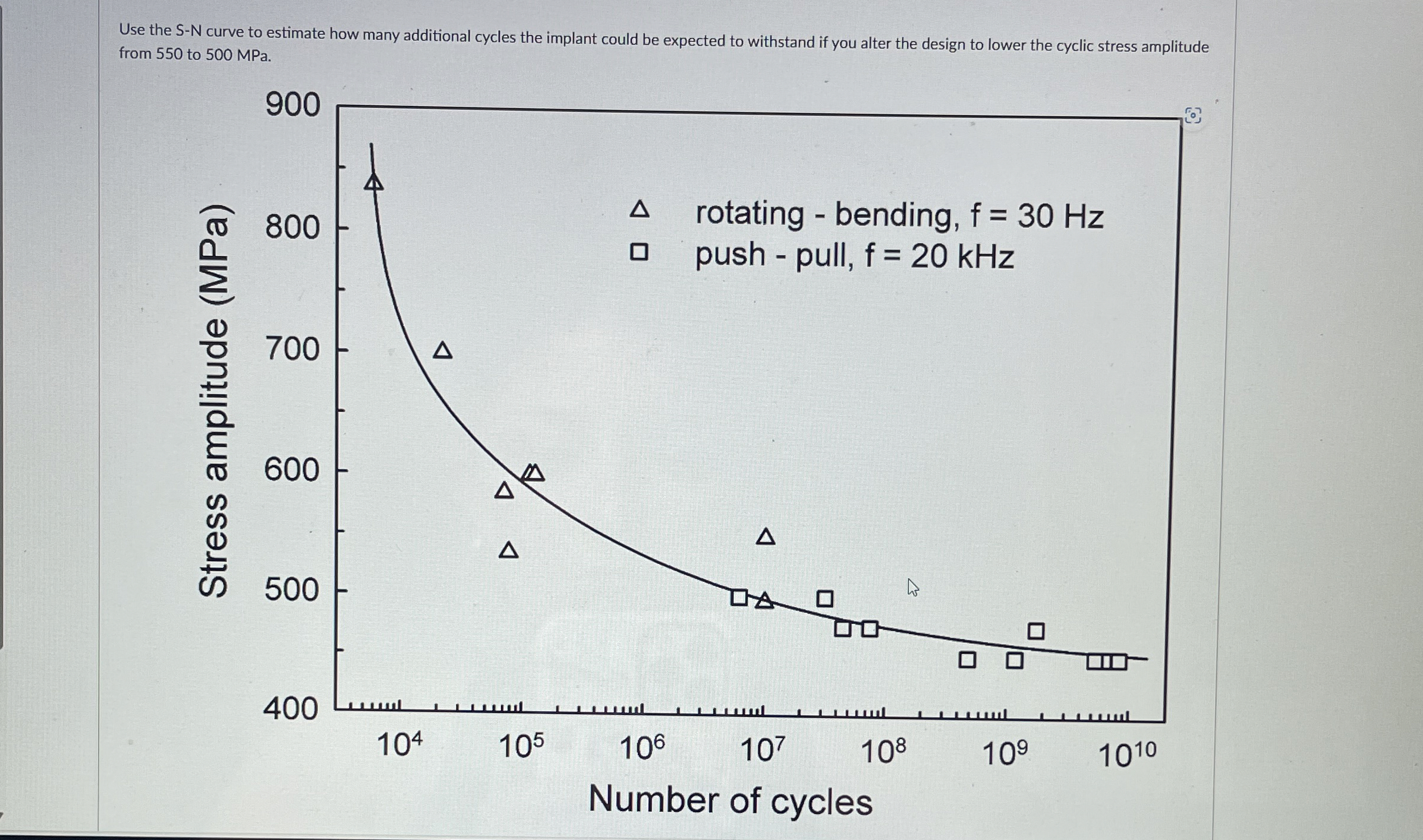 A Use the S - N curve to estimate how many