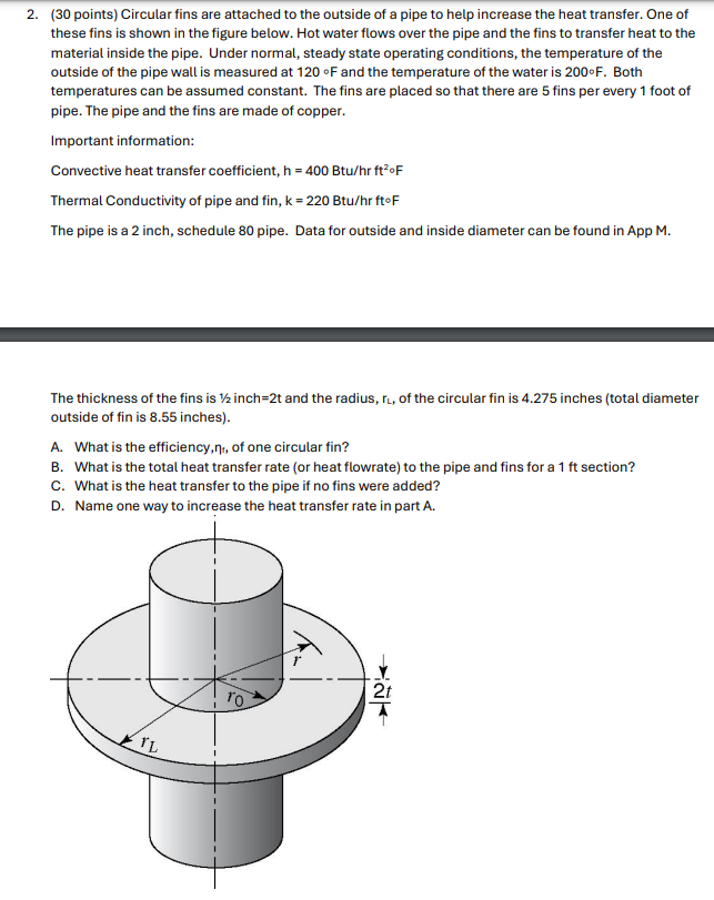 Circular fins are attached to the outside of a