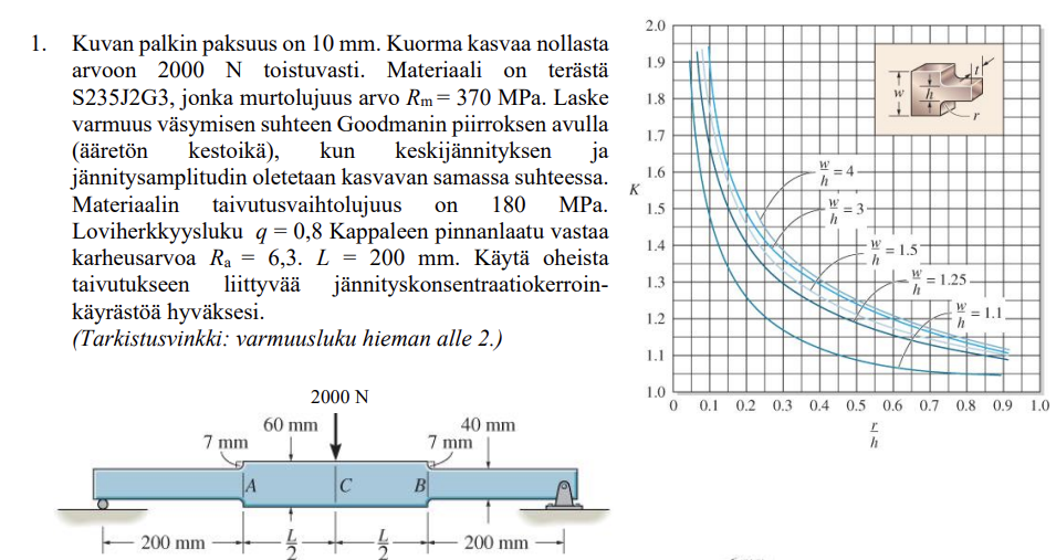 The thickness of the beam in the image is 1 0 mm