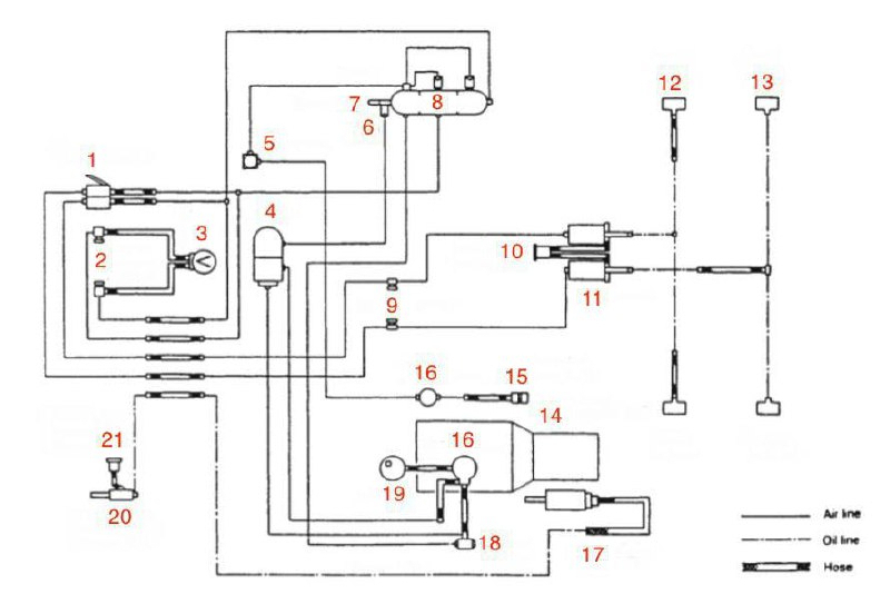 pneumatic over hydraulic braking system components