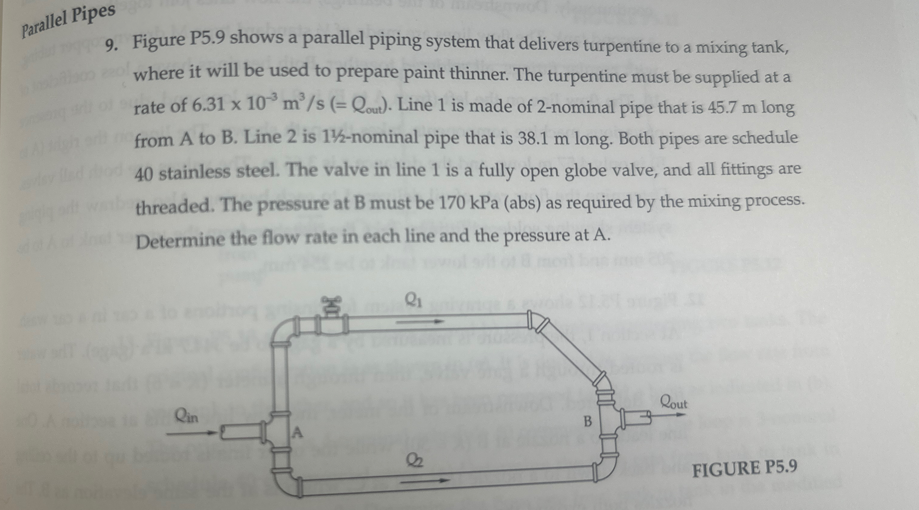 Parallel Pipes minor loss coeff for each pipe : k