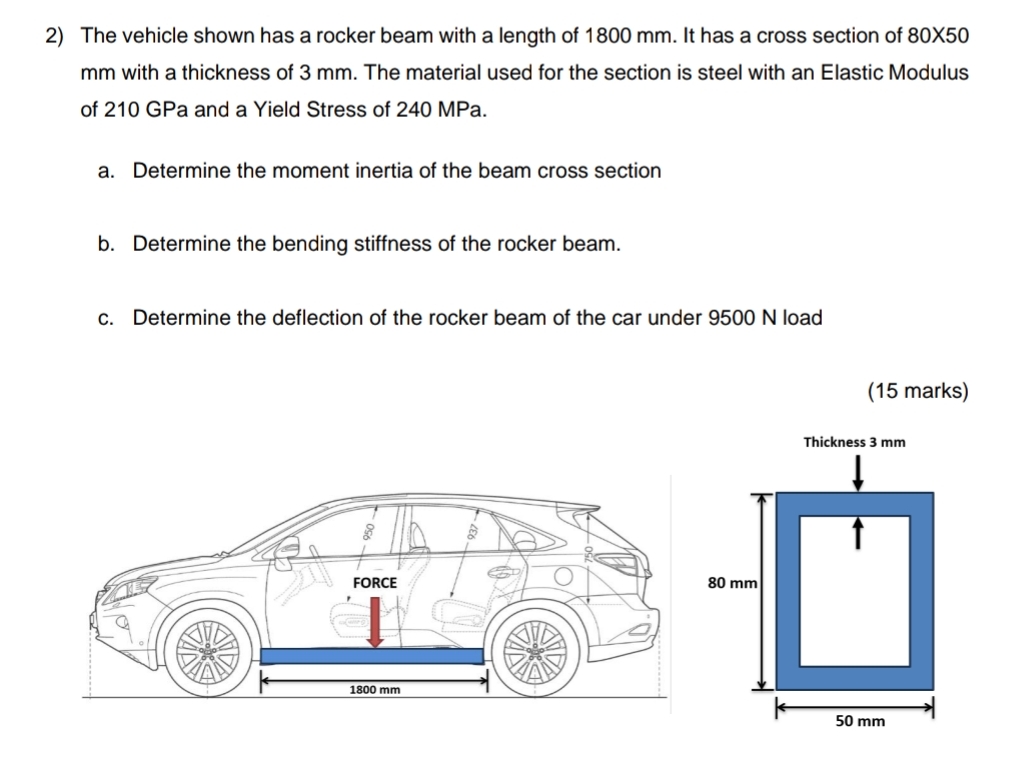 The vehicle shown has a rocker beam with a length