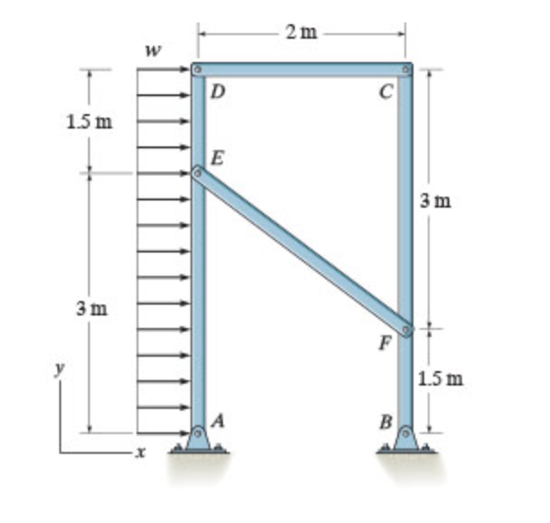 Consider the frame shown in ( Figure 1 ) .