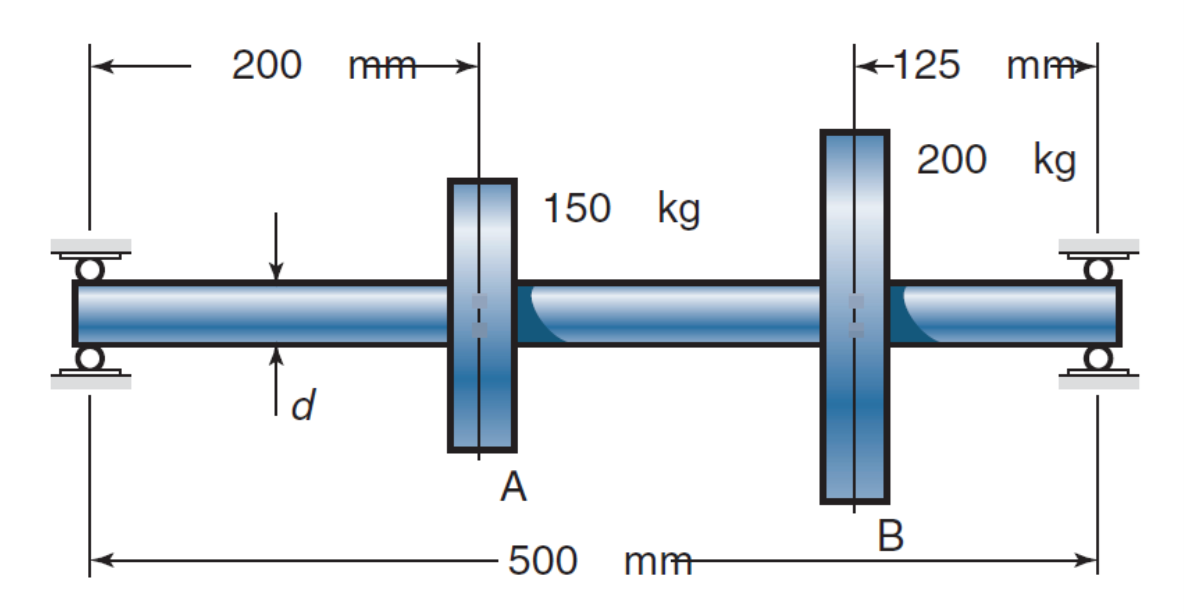 1 . Select a wide - flange steel beam to support