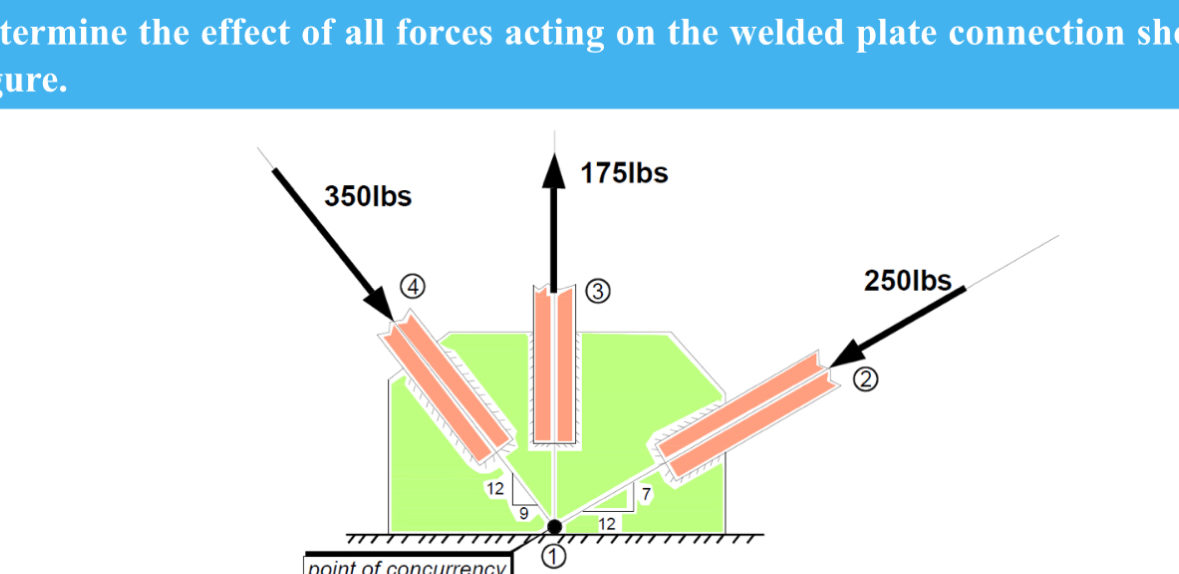 termine the effect of all forces acting on the