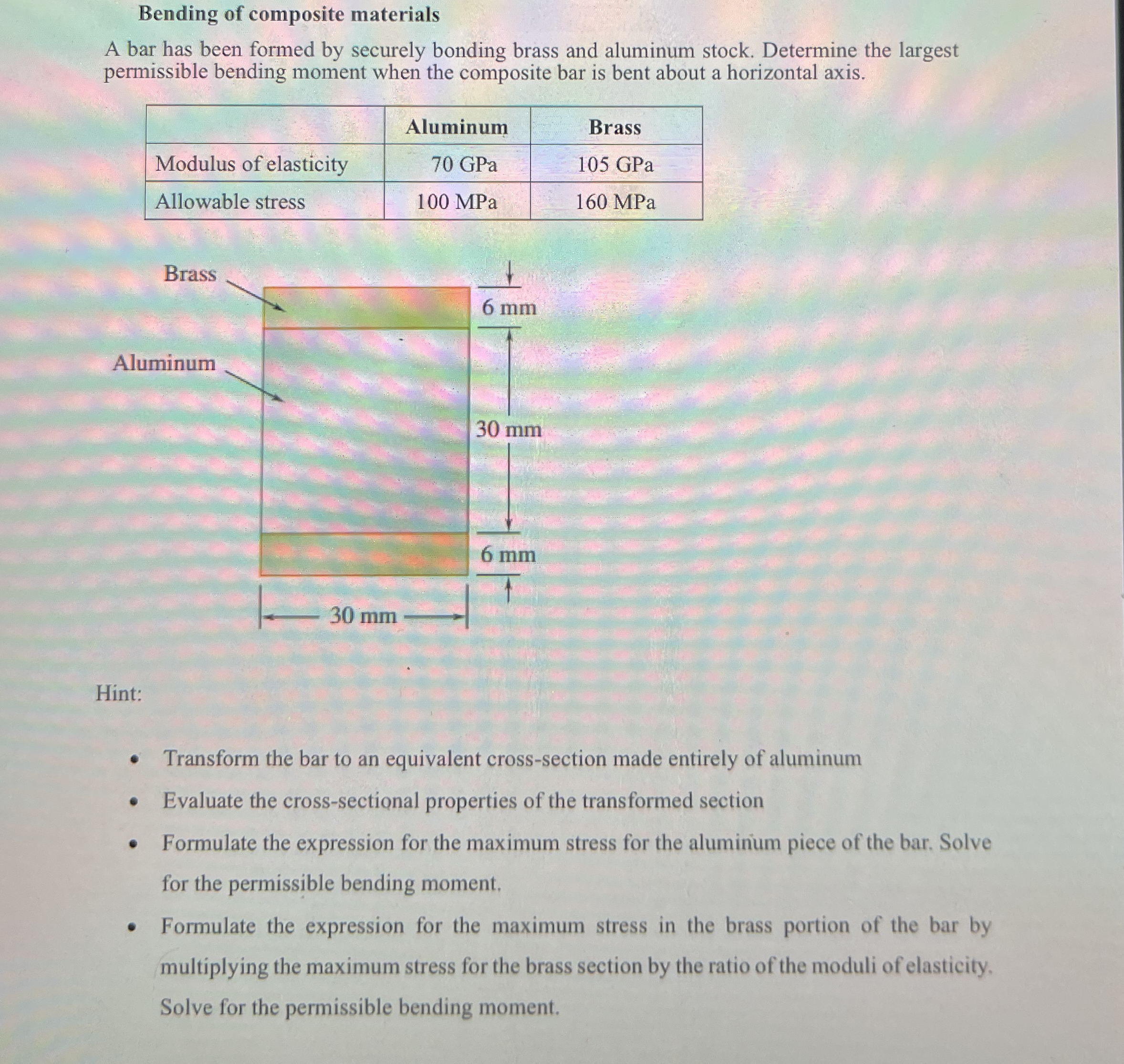Bending of composite materials A bar has been
