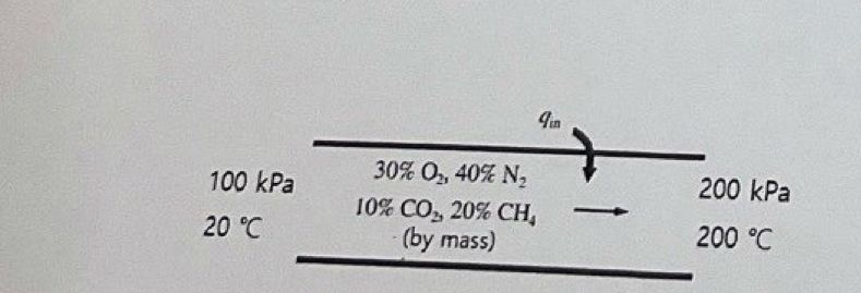 2 . A flow of 1 0 kg / s passes through a heat