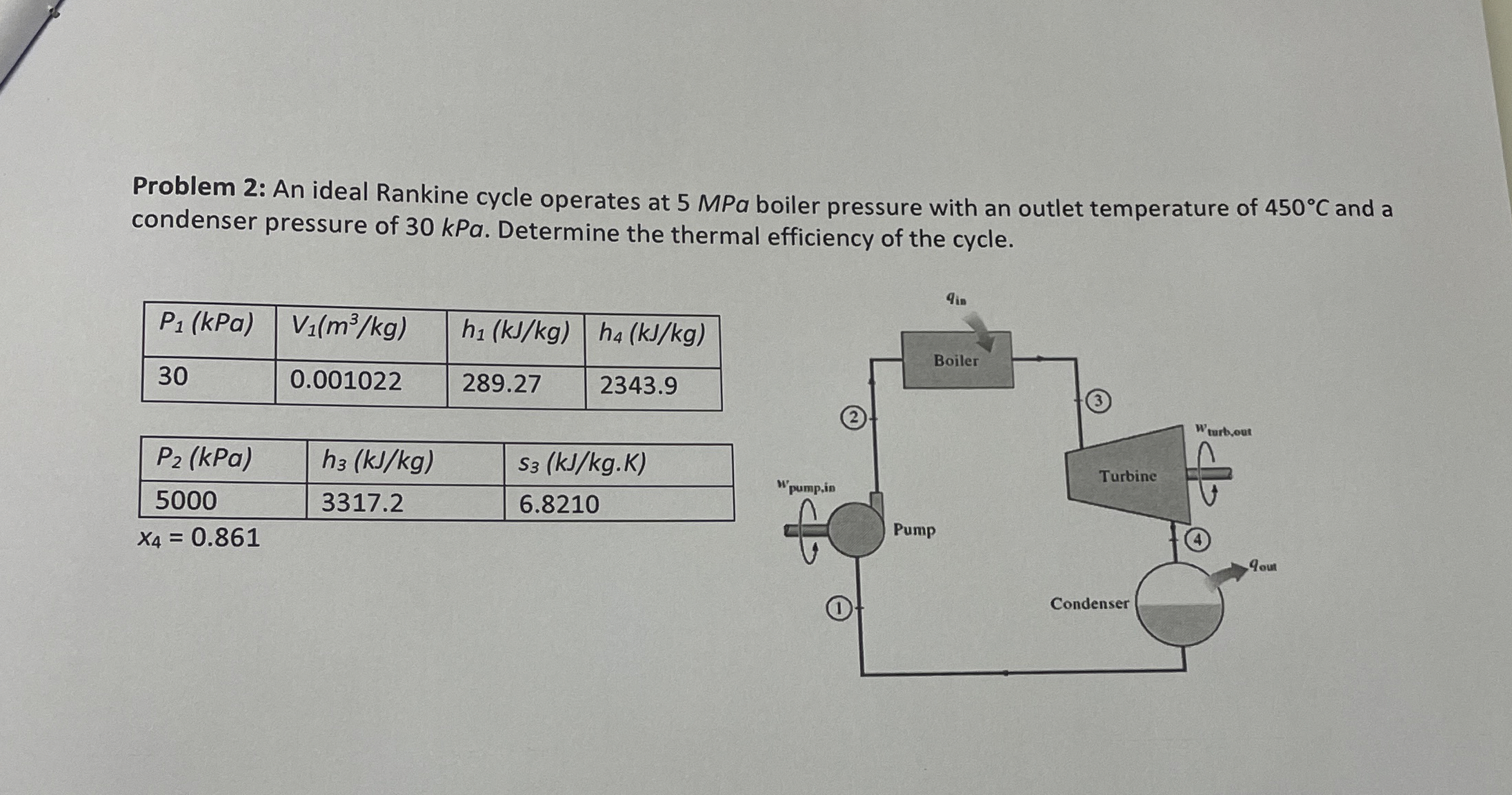 Problem 2 : An ideal Rankine cycle operates at 5
