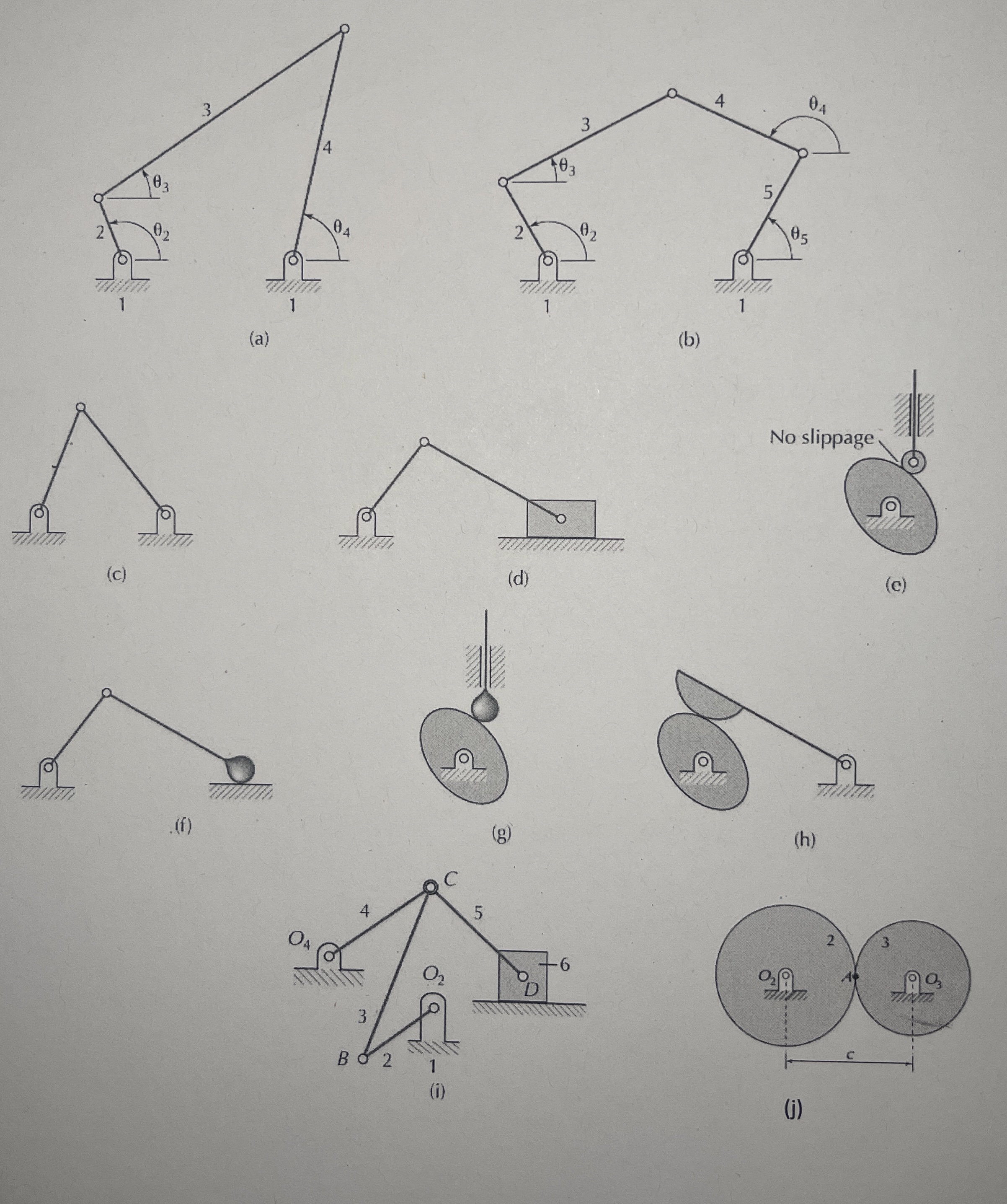 For every kinematic pair, write whether the