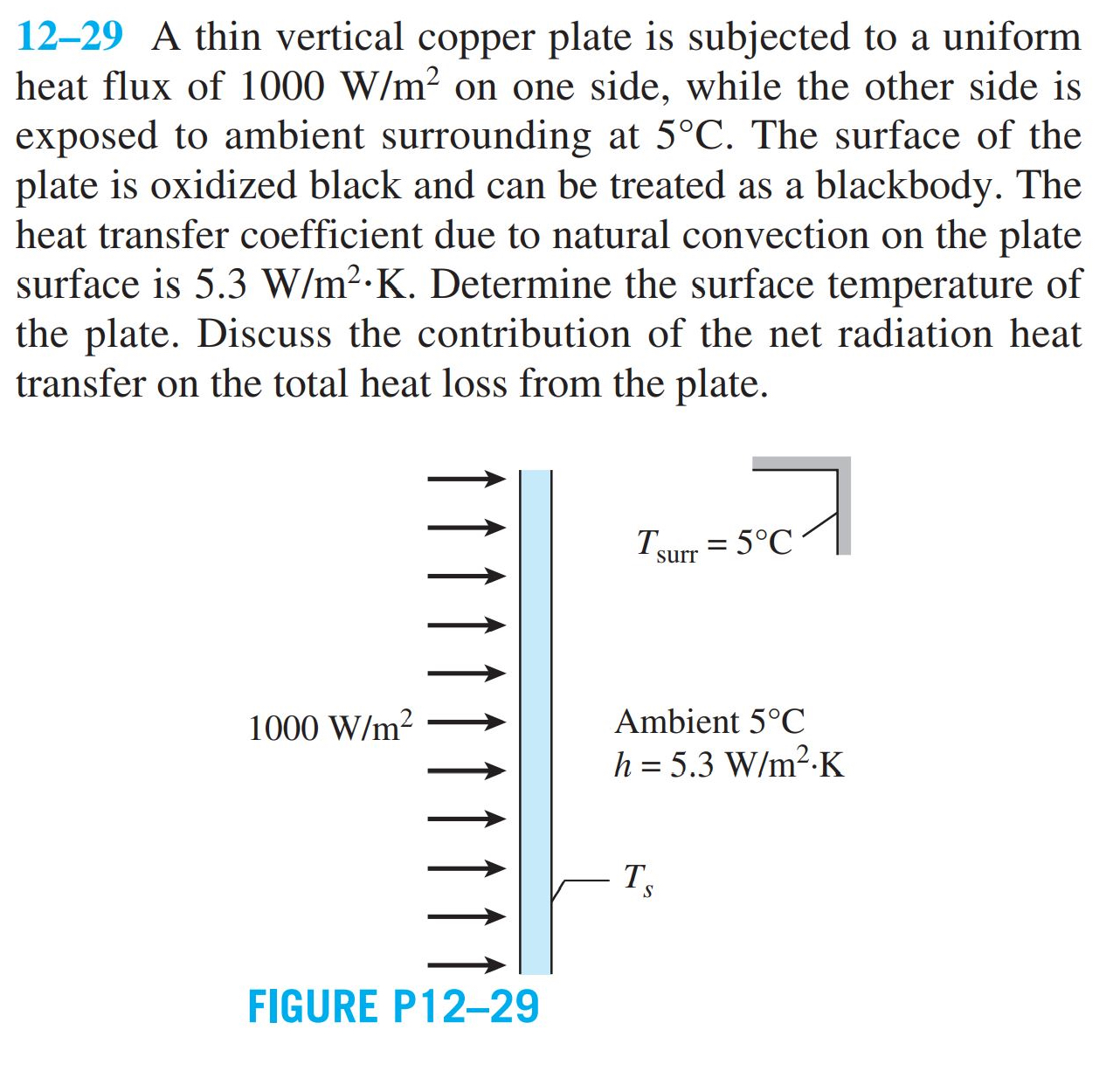 1 2 - 2 9 A thin vertical copper plate is