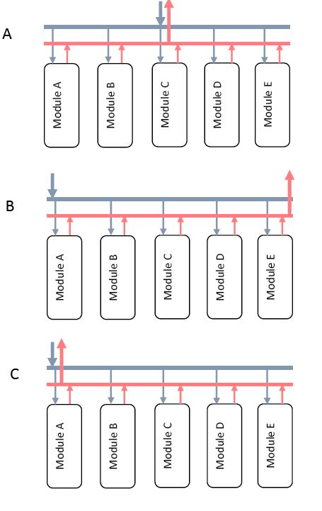 Rank the hydraulic systems in order of increasing