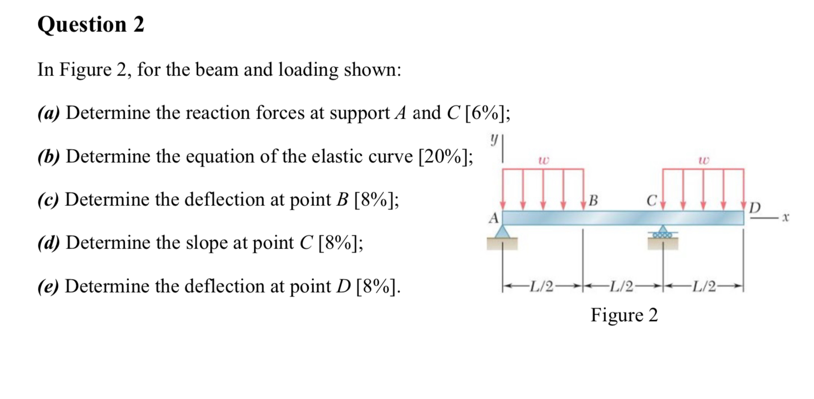 Question 2 In Figure 2 , for the beam and loading