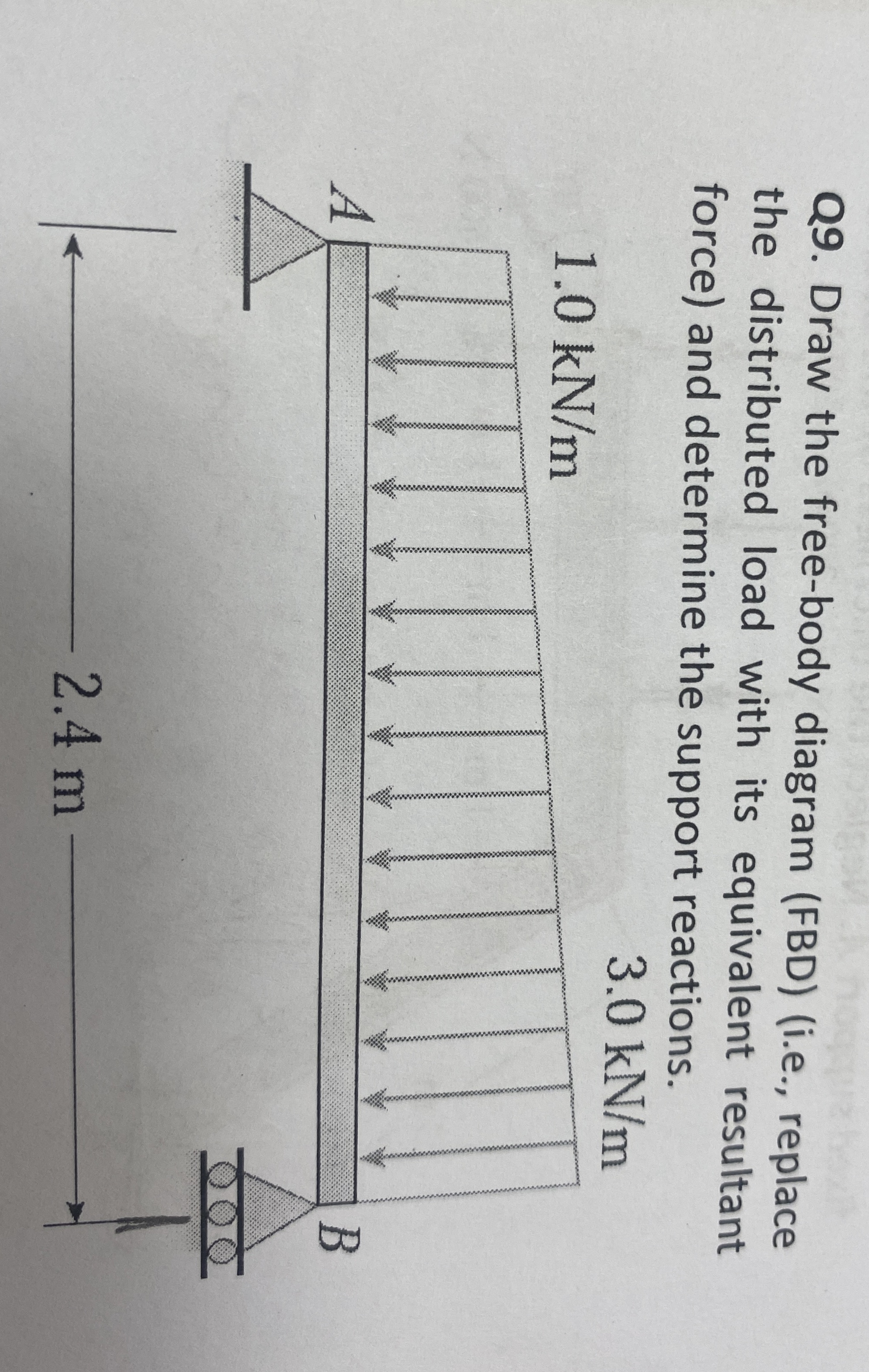 Q 9 . Draw the free - body diagram ( FBD ) ( i .