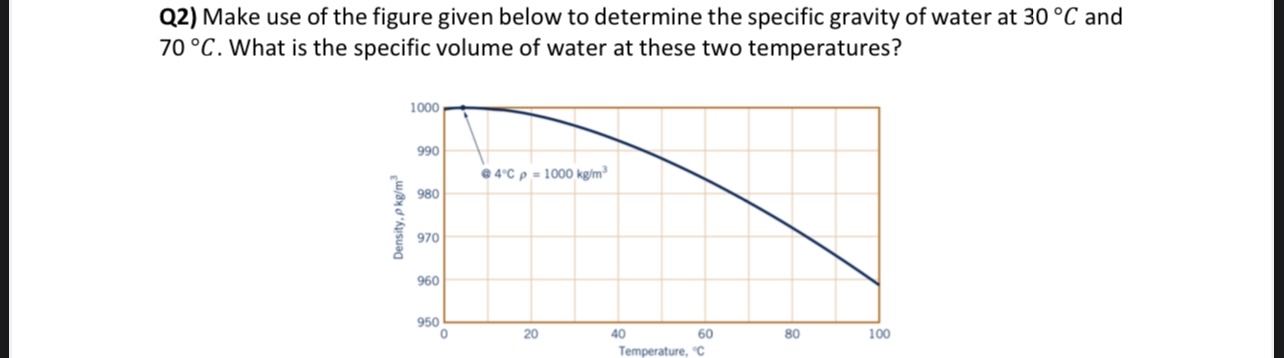 Q 2 ) Make use of the figure given below to