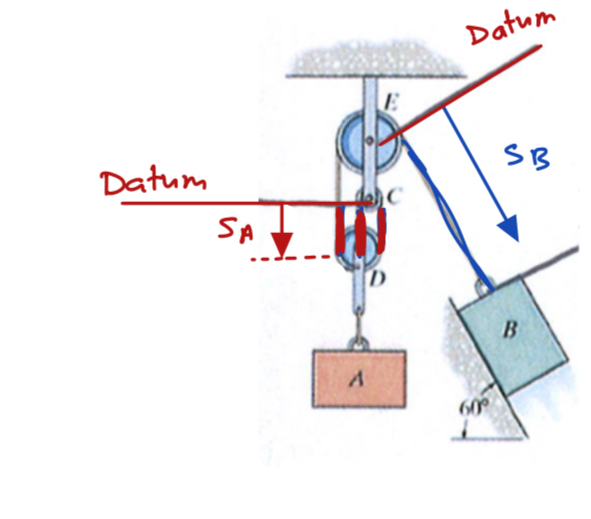 Write kinematic constriant equation. Label the