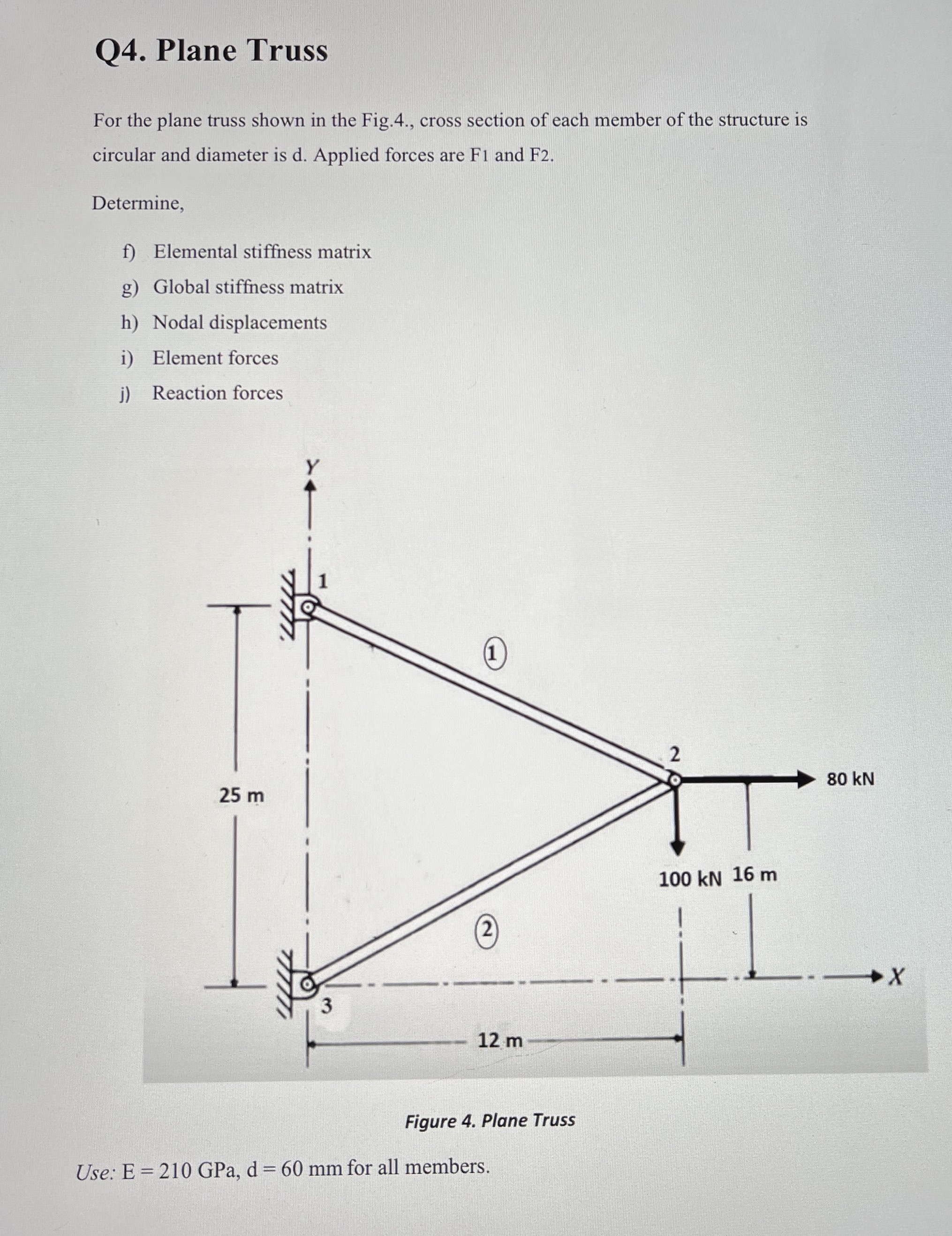 Q 4 . Plane Truss For the plane truss shown in