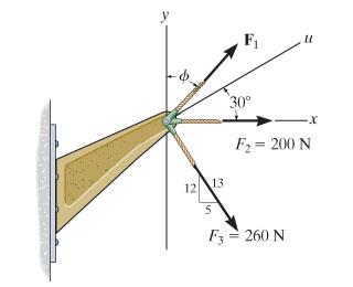 If the magnitude of the resultant force acting on
