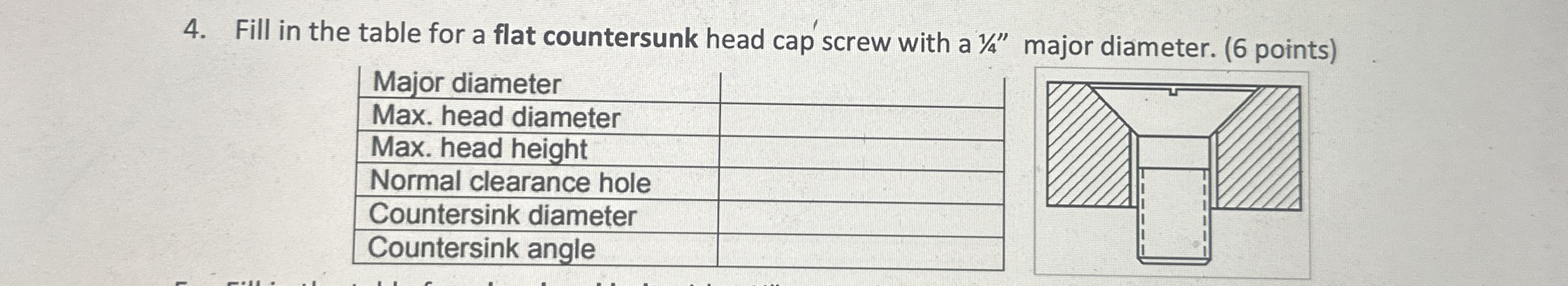 Fill in the table for a flat countersunk head cap