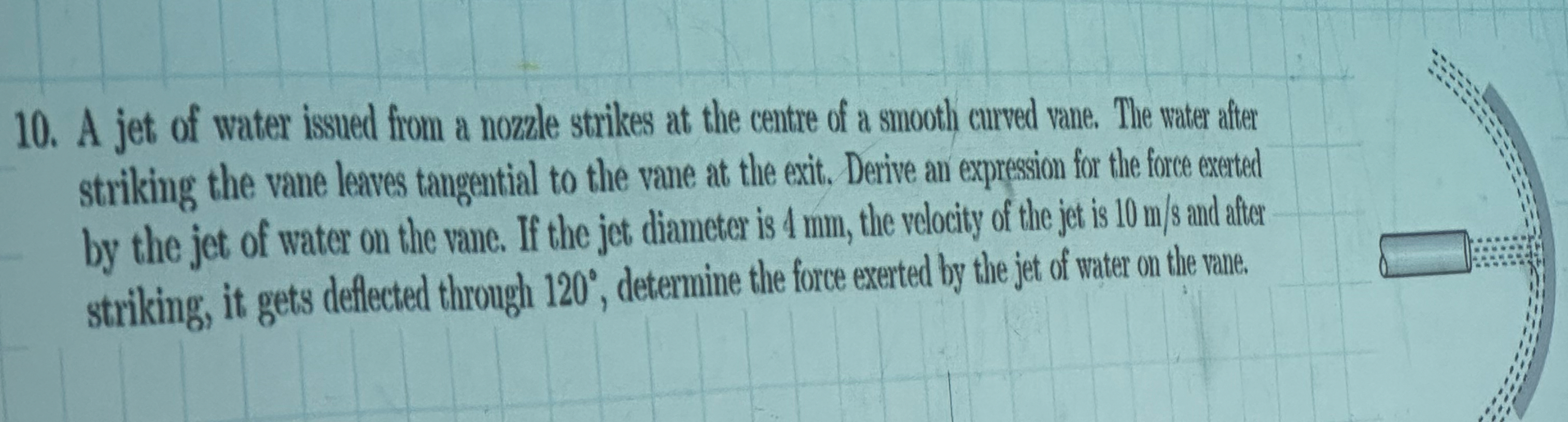 A jet of water issued from a nozzele strikes at