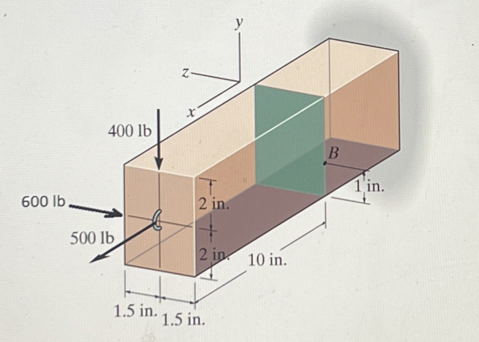 The beam is fixed - supported to the wall at its