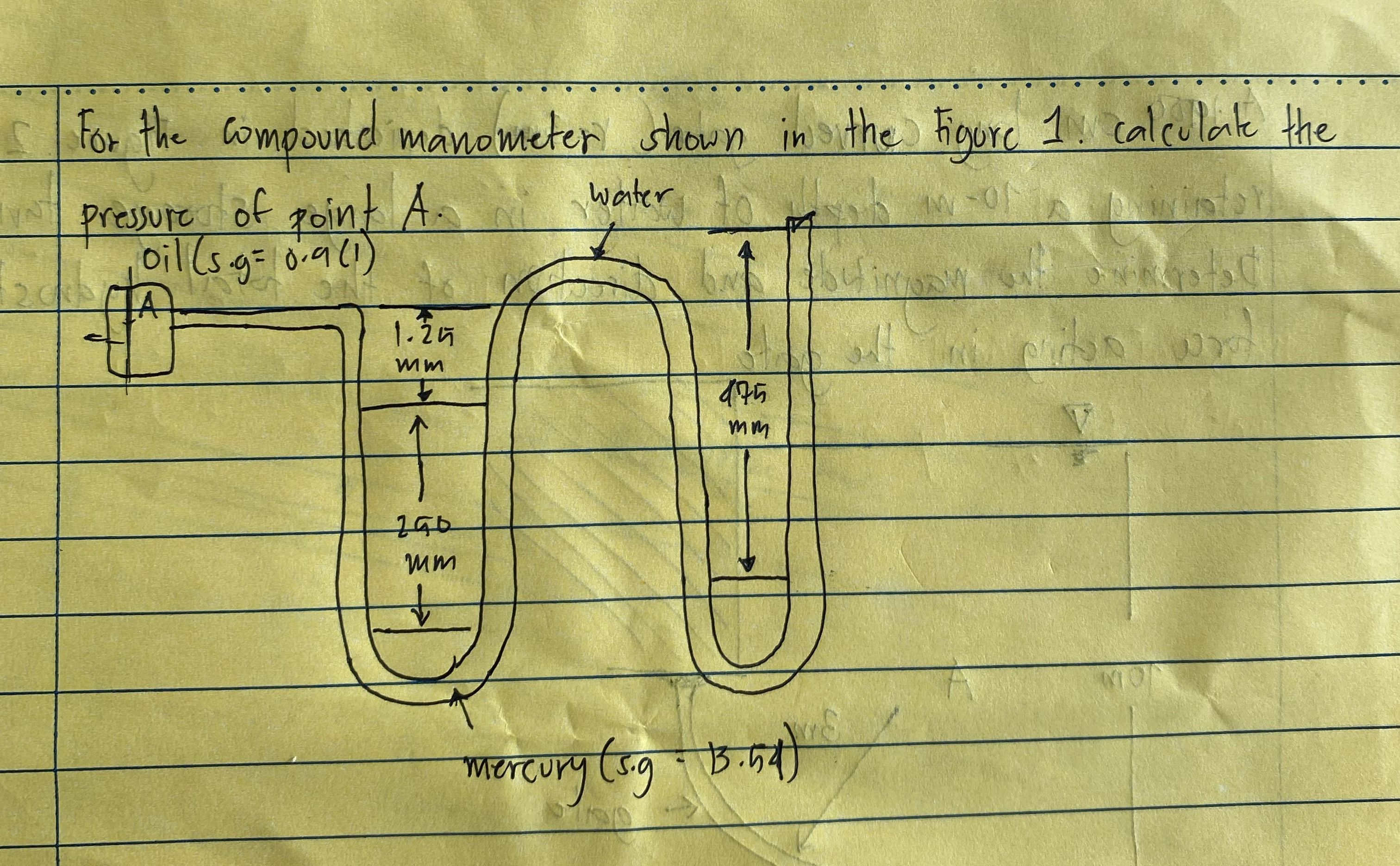 For the Compound manometer shown in the Figure 1