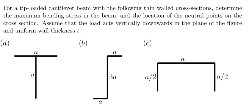 For a tip - loaded cantilever beam with the