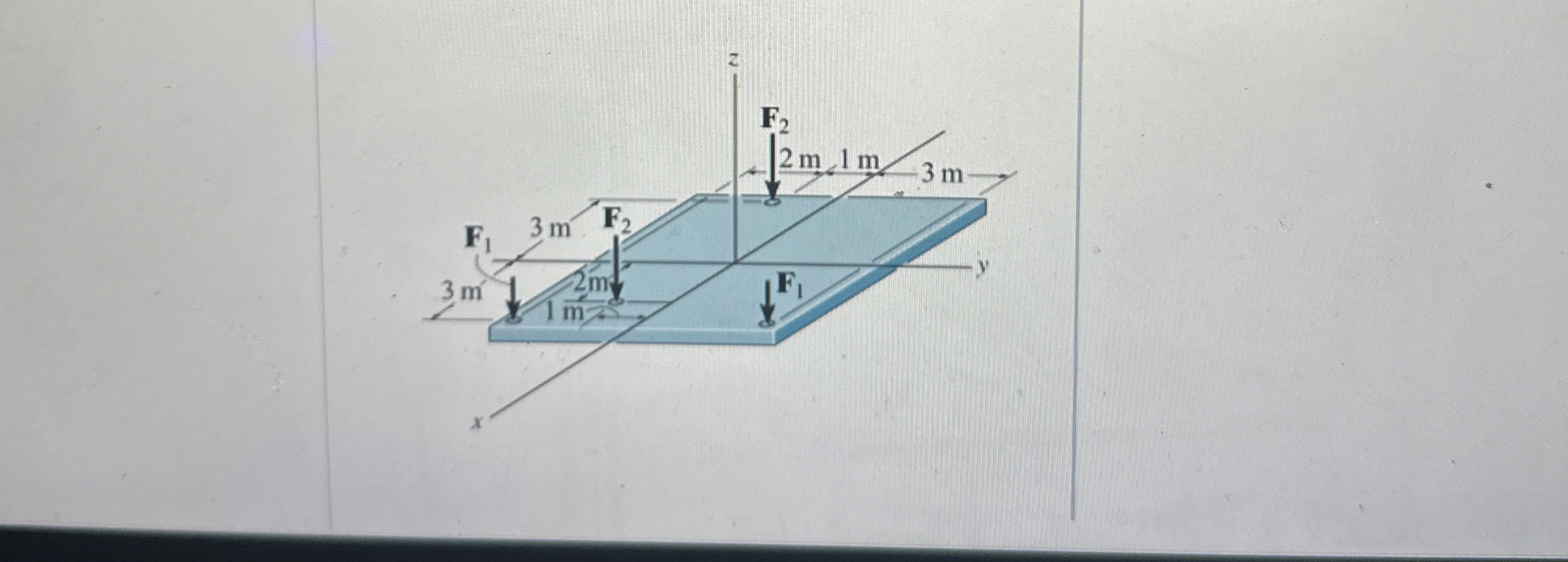 Replace the loading by an equivalent single