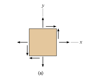 A ) The state of stress at a point in a member is