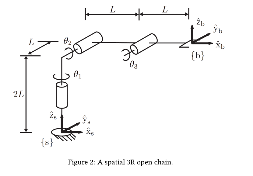 The given solution seems incorrect as theta 3