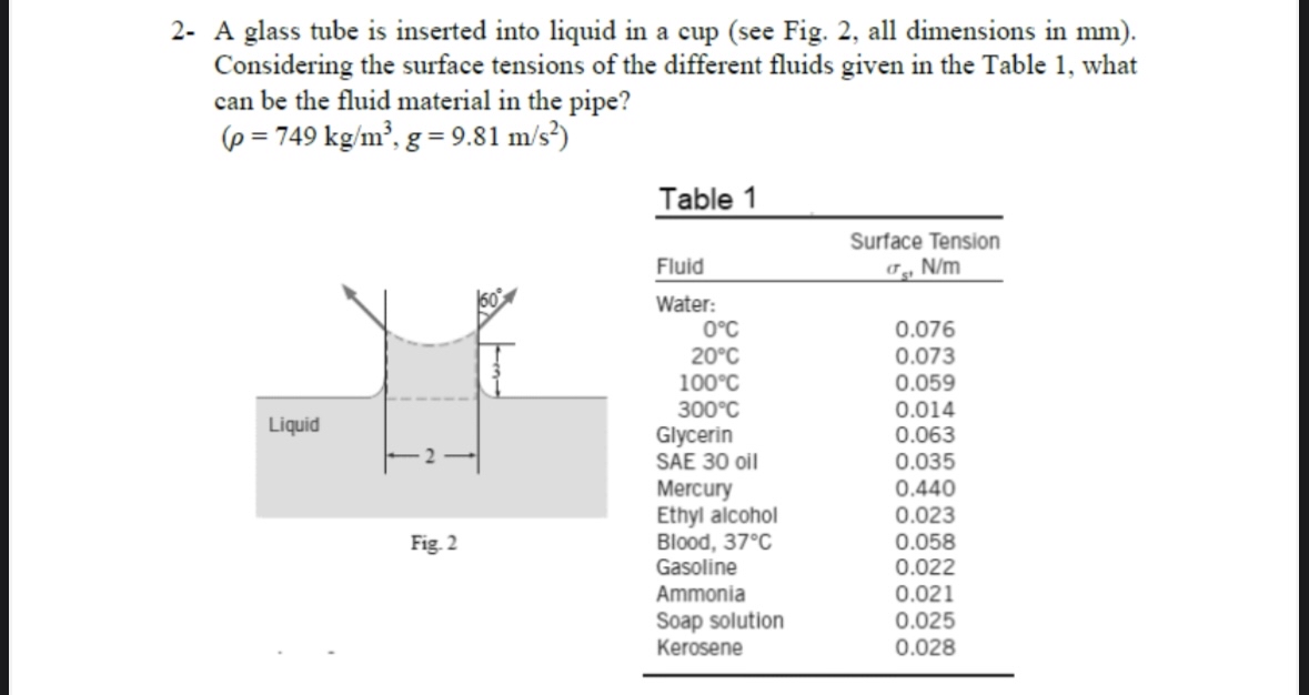 2 - A glass tube is inserted into liquid in a cup
