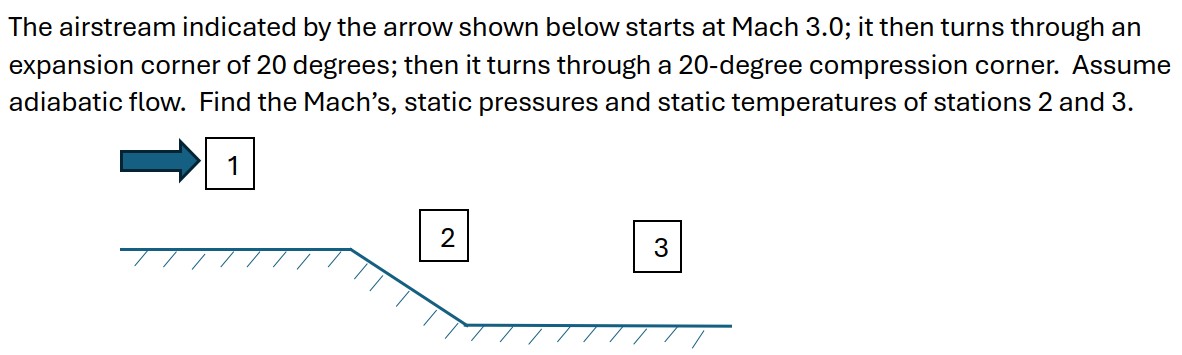 The airstream indicated by the arrow shown below