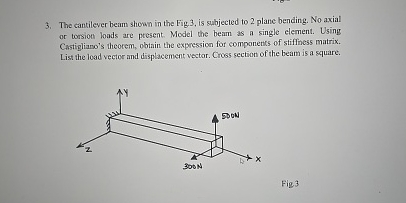The cantilever beam shown in the Fig. 3 , is