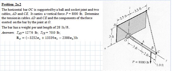 Problem 2 a . 2 The horizontal bar O C is