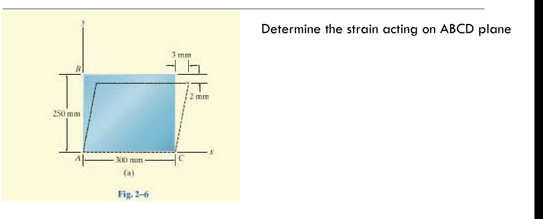 Fig. 2 - 6 Determine the strain acting on ABCD