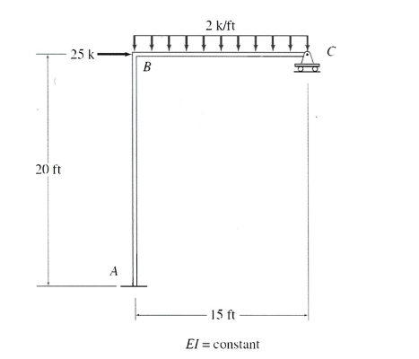Using Slope deflection method. Determine the