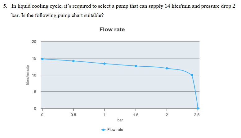 In liquid cooling cycle, it's required to select