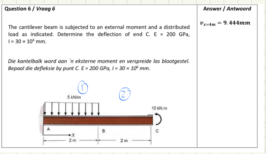 Question 6 / Vraag 6 The cantilever beam is