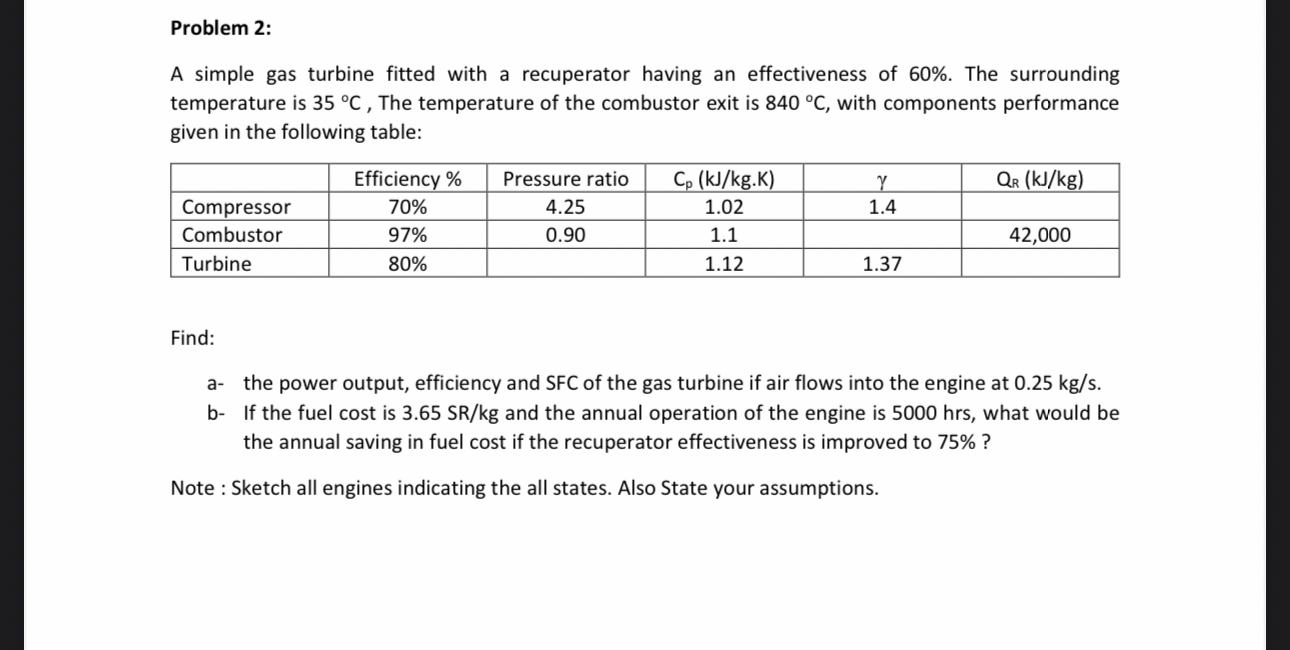 Problem 2 : A simple gas turbine fitted with a