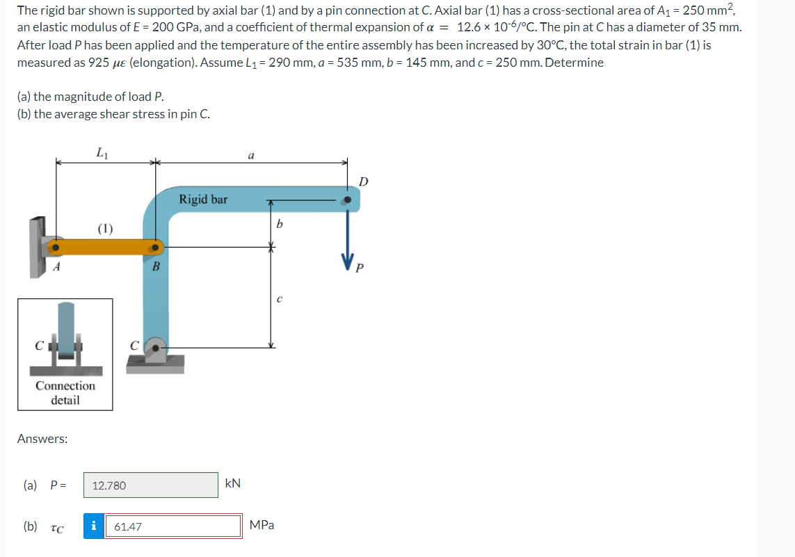 The rigid bar shown is supported by axial bar ( 1